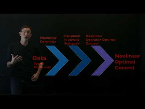 Koopman Spectral Analysis (Control)