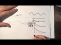 Wave mechanics part 1