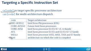 2.3.1 Automatic Vectorization - Fundamentals of Parallelism on Intel Architecture