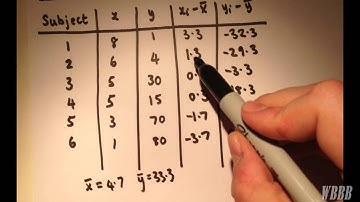 Linear Regression Model | Least Squares
