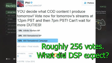 Modern Warfare Remastered campaign viewership whining