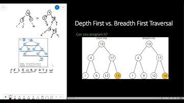 C# Lesson G12 - 26 Binary Tree Traversals