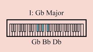 All Triads in Gb Major