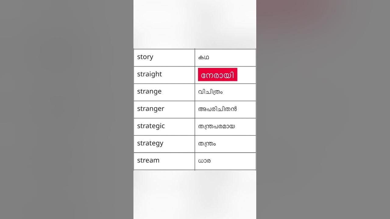 simple-english-words-with-malayalam-meaning-shorts-spoken-english