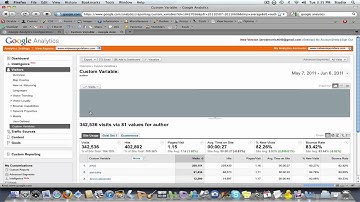 Tracking Pageviews by Author w/ Google Analytics, WordPress