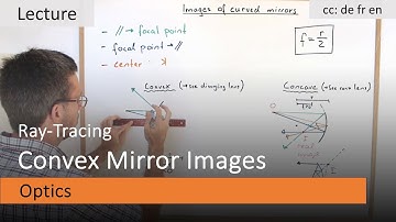 Finding Images of Curved Mirrors: Convex Mirror
