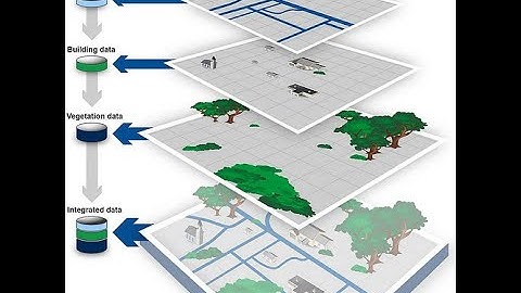 Spatial Data Entry and Preparation