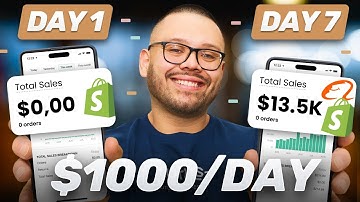 Easiest Way To Dropship From Alibaba | Beginners Step By Step Guide