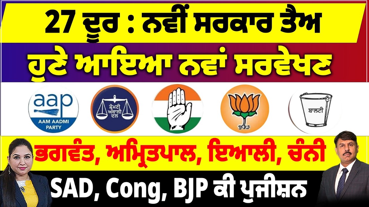 27 ਦੂਰ : ਨਵੀਂ ਸਰਕਾਰ ਤੈਅ | ਹੁਣੇ ਆਇਆ ਸਰਵੇਖਣ | ਭਗਵੰਤ, ਅਮ੍ਰਿਤਪਾਲ, ਇਆਲੀ, ਚੰਨੀ,  SAD, Cong, BJP ਕੀ ਪੁਜੀਸ਼ਨ