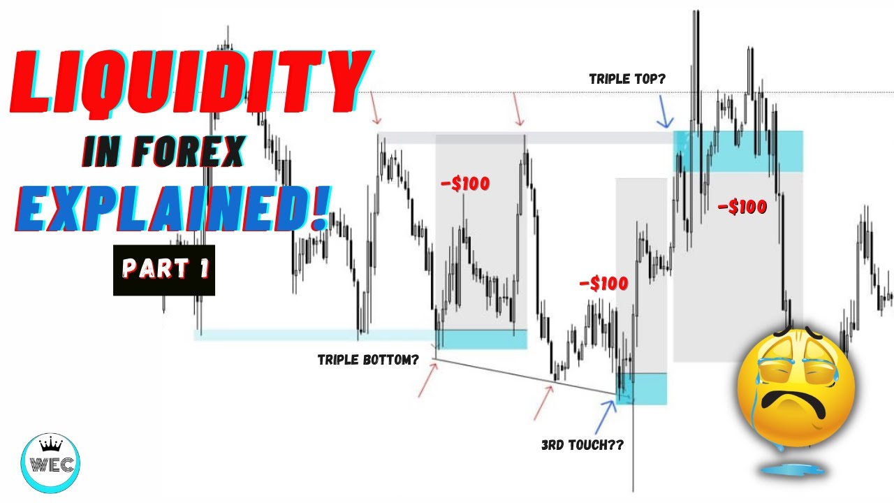 LIQUIDITY In FOREX Explained Part 1 INSTITUTIONAL TRADING YouTube LIQUIDITY In FOREX Explained Part 1 INSTITUTIONAL TRADING YouTube