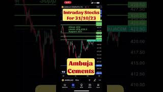 Intraday Stocks for Tomorrow -  | Stocks to Trade shortsviral stockstotrade