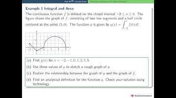 2019 AP Calculus AB3/BC3 Technology Solutions and Extensions