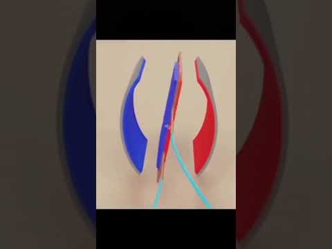 How Motors Work