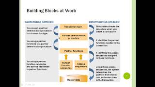 Celebrity SAP CRM Partner Processing Net Worth