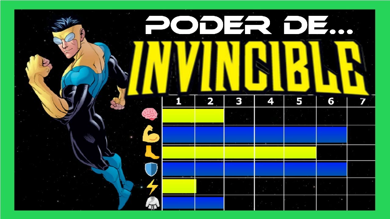 💪ESCALA de PODER -INVENCIBLE- EXPLICADO!!! (serie amazon prime) 2021 ...