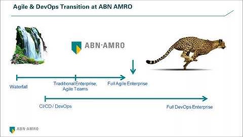 Transforming CI/CD at ABN AMRO to Accelerate Software Delivery and Improve Security