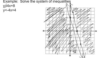 3-2 Solving Systems of Inequalities by Graphing
