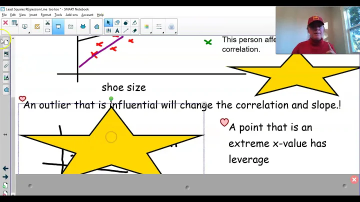 Outliers, Influential Points, and Leverage (AP Stats)