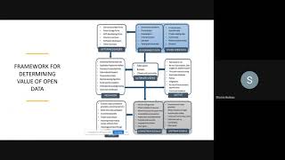 Developing A Framework To  Assess Socio-Economic Value of Open Data in India.