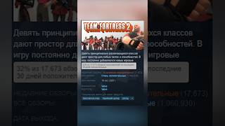 Опять бунт в Team Fortress 2 #игровыеновости #teamfortress2