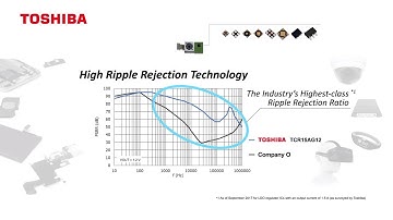 Low Drop-out Regulator