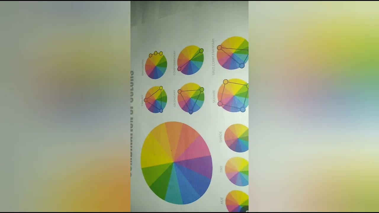 Colour theory ka simple knowledge 