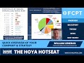 Four Corners Property (FCPT) - Hoya Hotseat