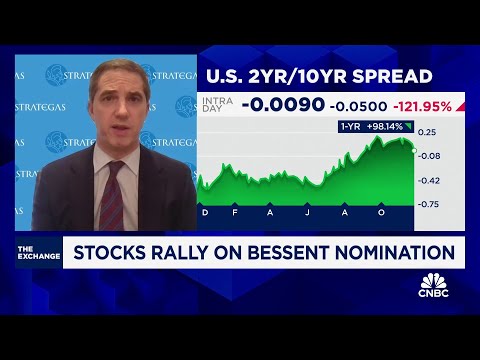 Bessent nomination likely to attract more foreign buyers of treasuries, says Strategas’ Dan Clifton Episode cover