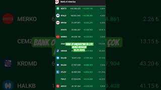 Bank of Amerika'nın bugün en çok aldığı hisseler#xu100 #hekts #BIST30 #altins1 #viop #asels trump