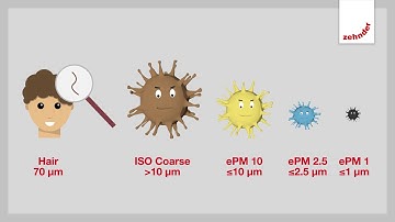 Zehnder original filters and the the new ISO 16890 standard