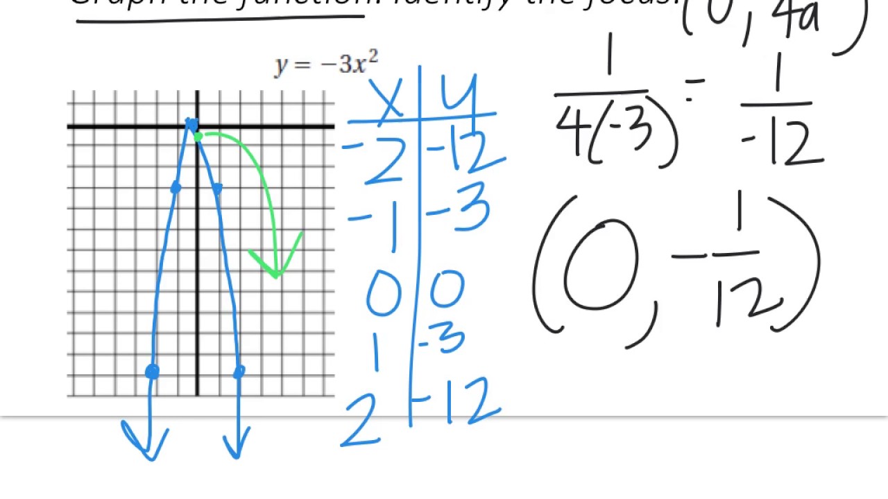 Quadratics: Lesson 2 - YouTube