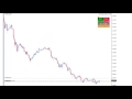 An Incredibly Easy 1-Minute Forex Scalping Strategy (The 3 ...