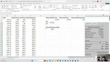 Measuring Price Elasticity and Cross-Price Elasticity Using Regression Models