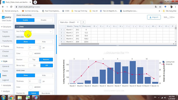 Hướng dẫn vẽ biểu đồ cột lượng mưa lưu lượng