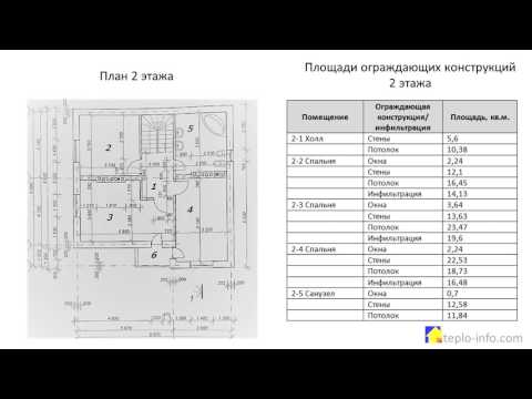 Как правильно провести расчет теплопотерь любого здания – пошаговая инструкция