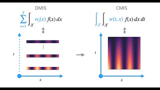 Continuous Multiple Importance Sampling (SIGGRAPH 2020 Presentation) Net Worth