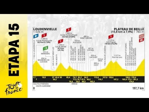 Video Tour de Francia 2024/15ª Etapa: Loudenvielle – Plateau de Beille@rtveplay