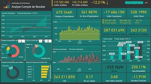 COMPTE DE RESULTAT AVEC MICROSOFT POWER BI