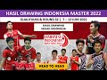 Intro indonesia Master 2022