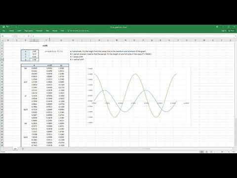 Using Excel for understanding the Sine General Equation