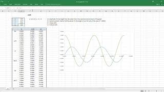 Using Excel for understanding the Sine General Equation