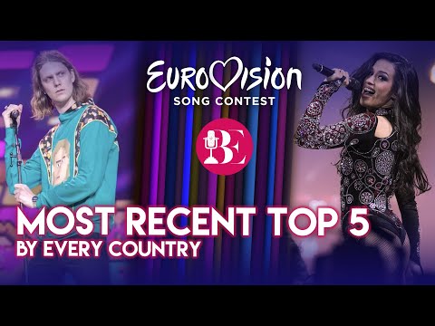Video: Eurovision Betting Odds 2007: Tsjekkia og Danmark