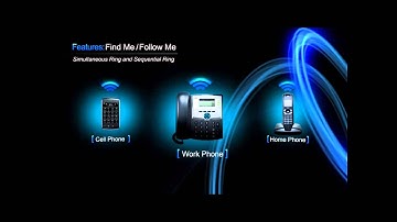 Megapath Voip Service