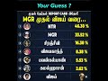 Vote banking of Vijay #actorvijay￼#tvk #actor #cmvijay