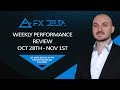 FX Delta Weekly Performance Review - January 13th 2020