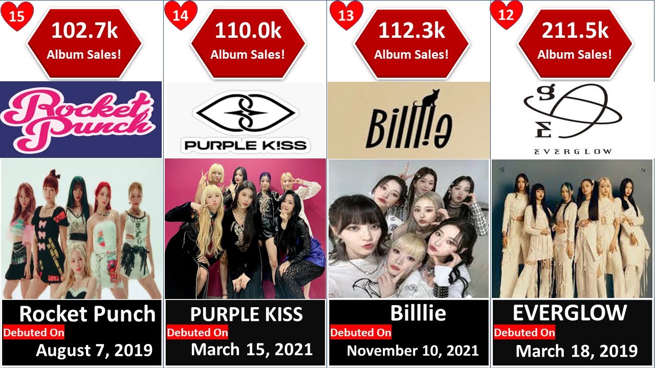 Best Selling 4th Gen Kpop Girl Group K POP YouTube best-selling-4th-gen-kpop-girl-group-k-pop-youtube