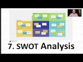 SWOT (Idea de retrospectiva) en scrum