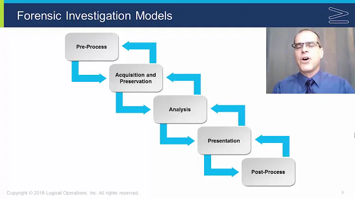 Investigating Cybersecurity Incidents - Part 1 of 3