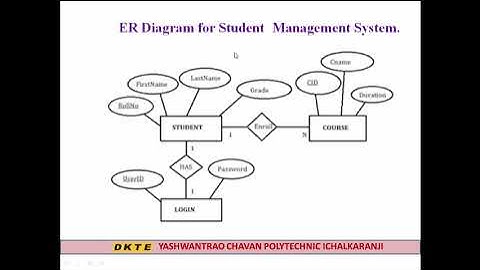 DMS:PR-NO-3Design ER Diagram and Normalize Database