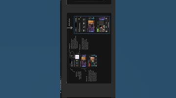 Fitness app | Home Screen | UX Design Quick Overview | #uxdesign #uidesign #appdesign